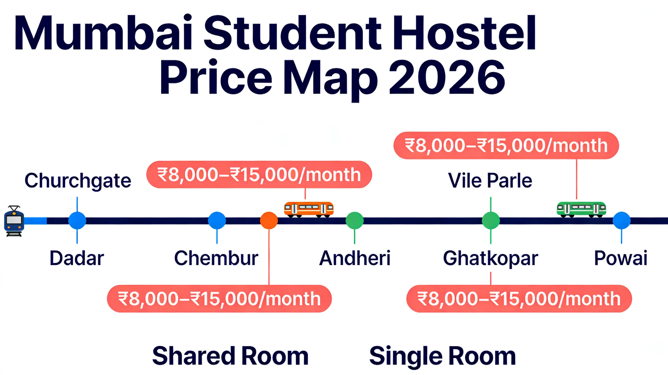 Mumbai student hostel area price comparison infographic Andheri Powai Dadar Chembur 2026